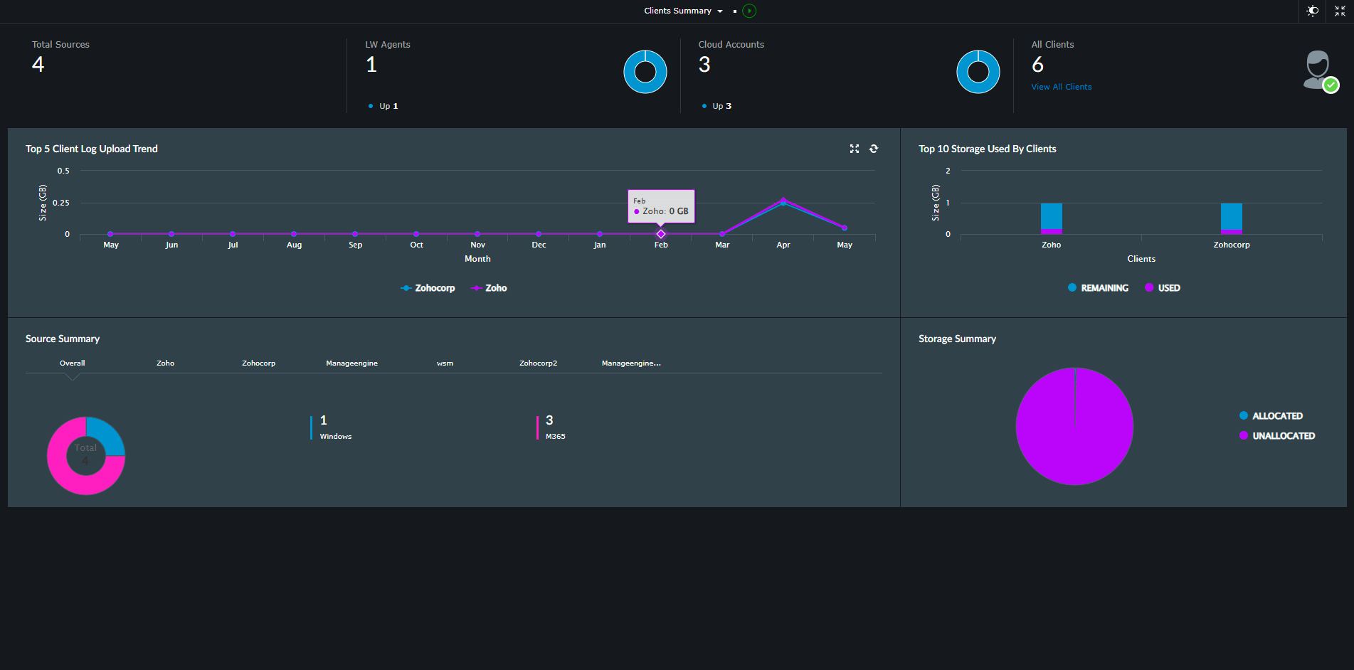 Log360 Cloud MSSP Dashboard