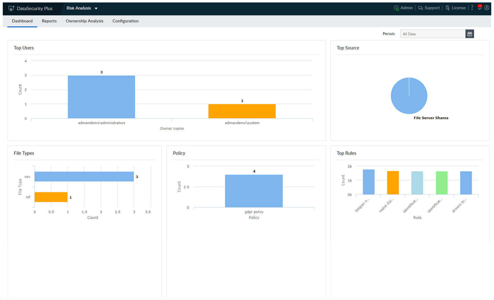 ata risk assessment dashboard