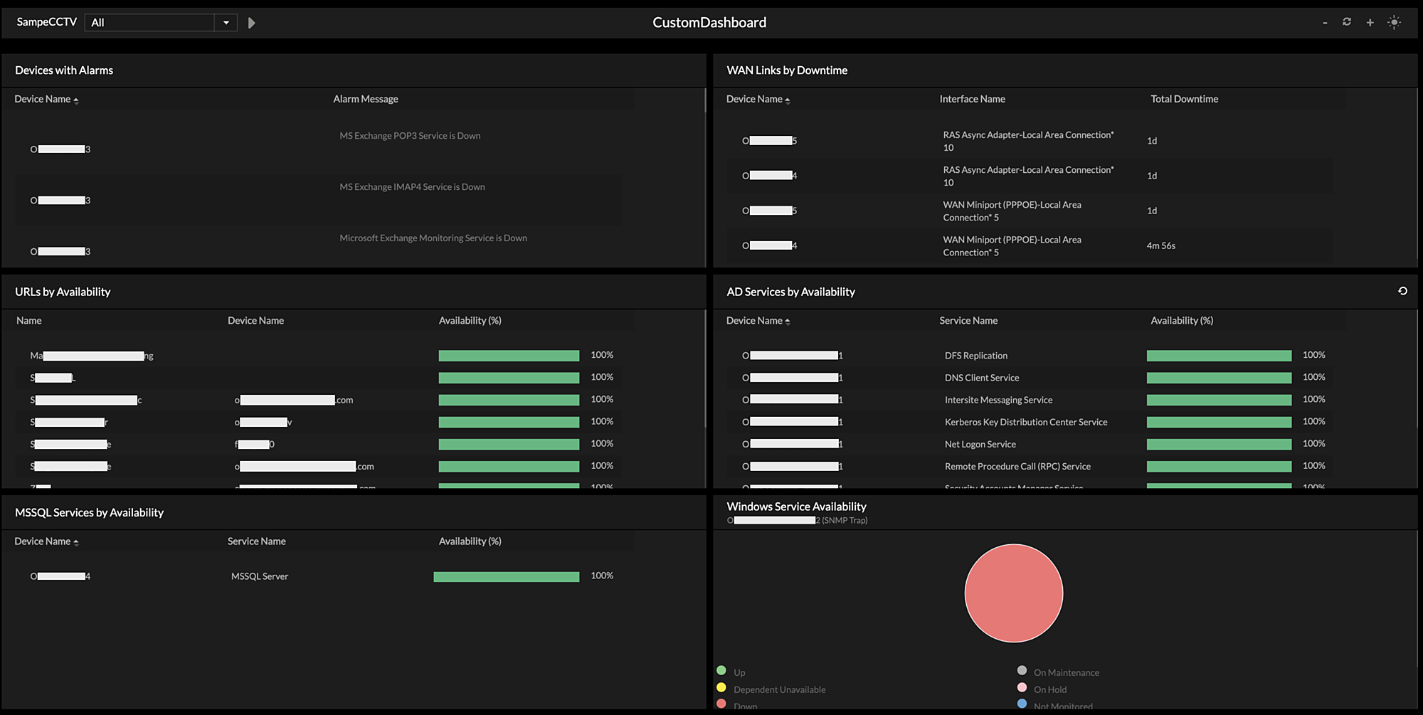 Network Operations Monitoring - ManageEngine OpManager Plus