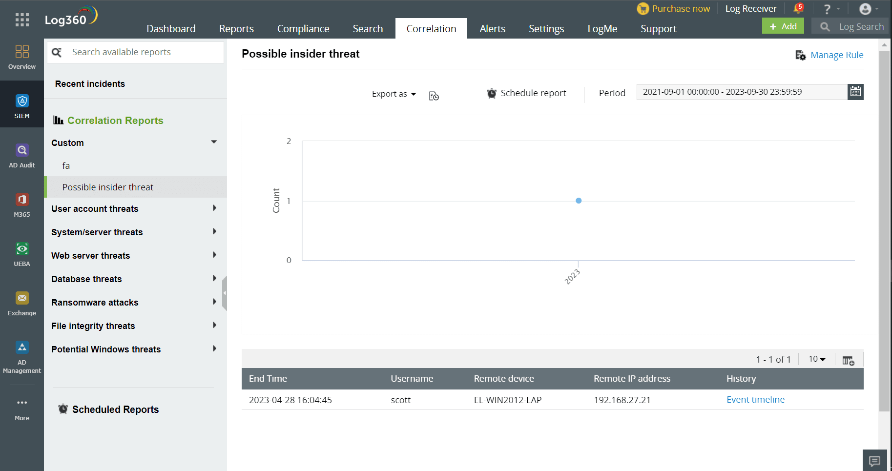 Detecting insider threats through correlation