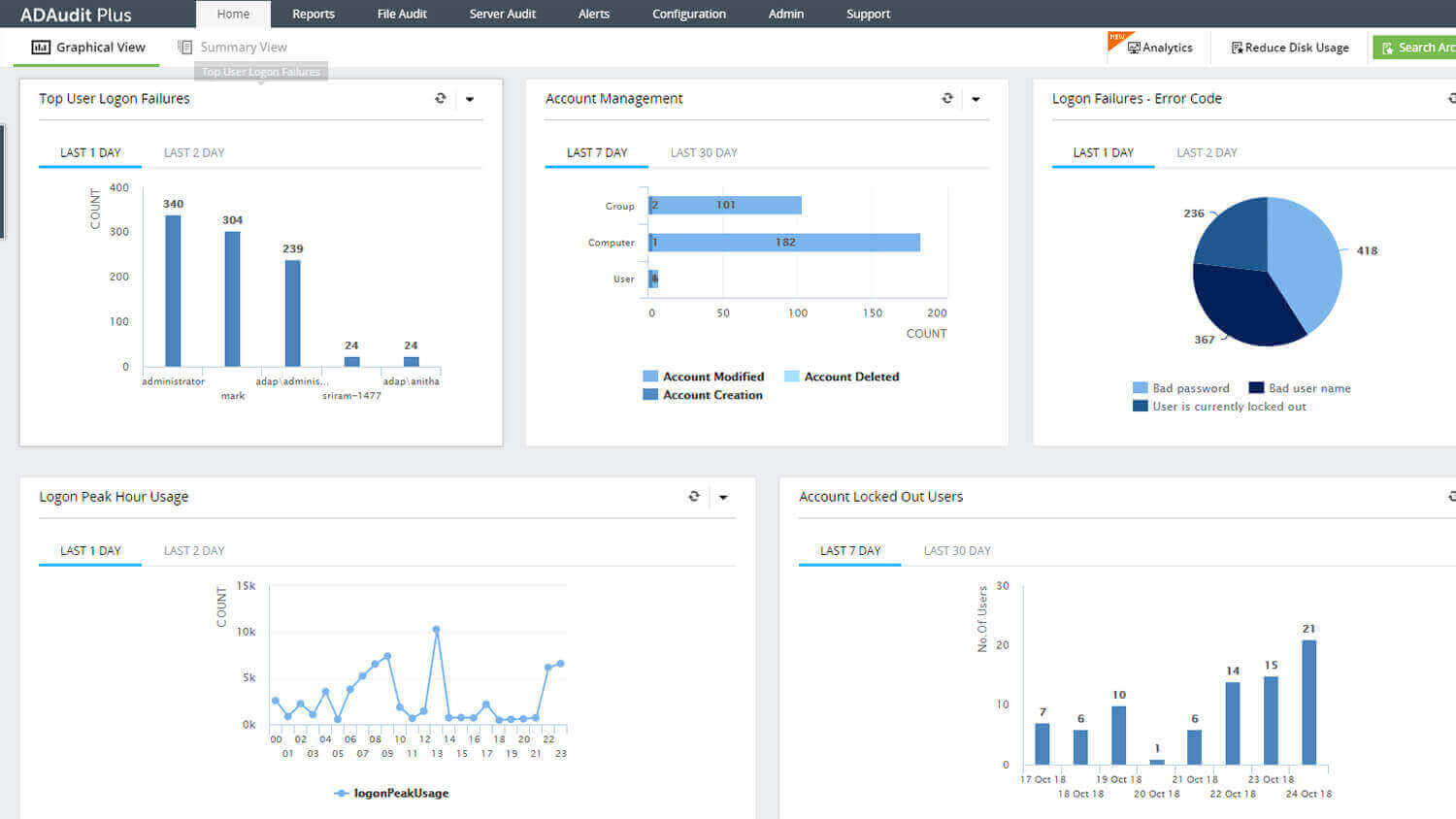 adaudit plus dashboard