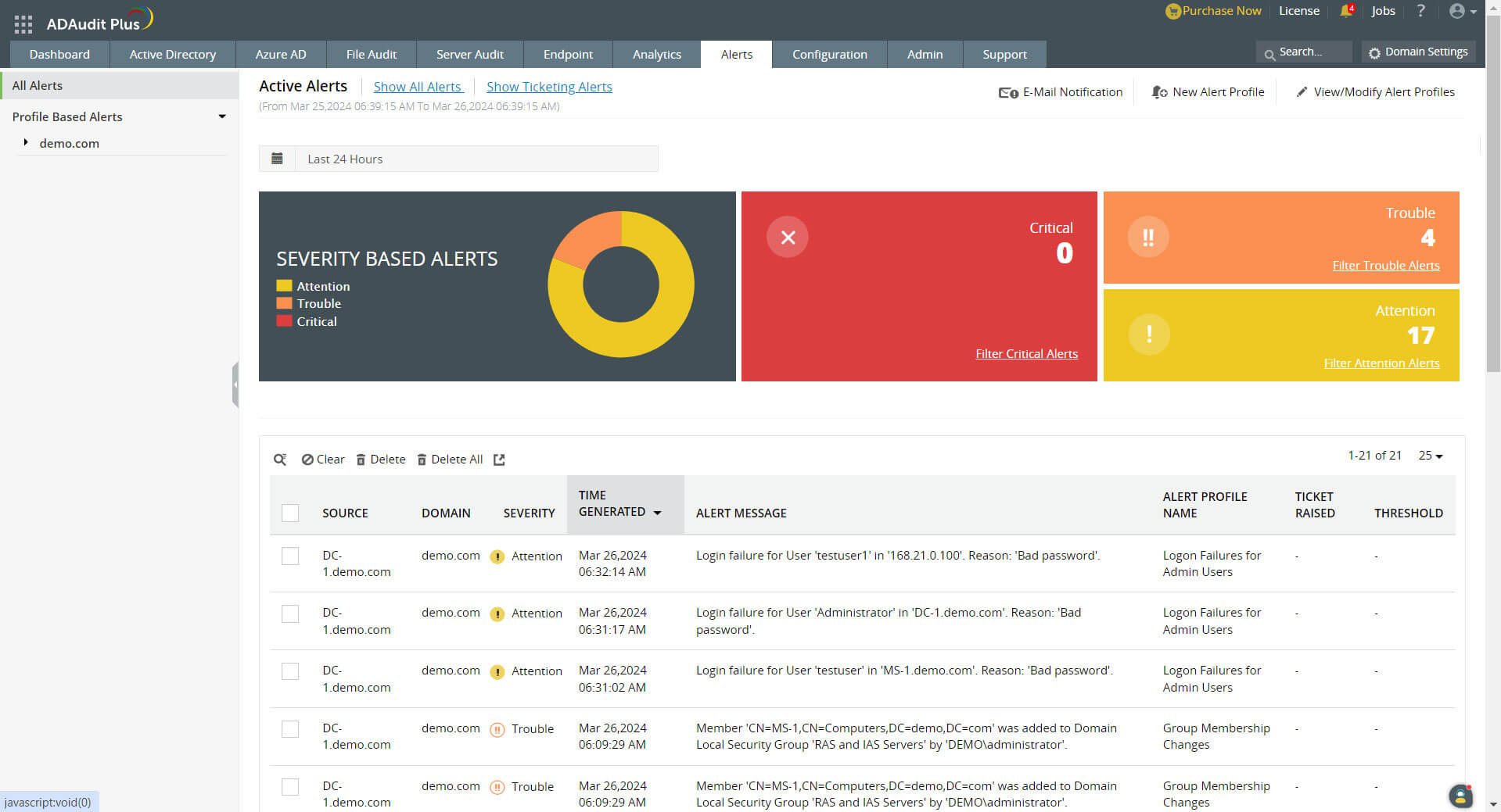 real time alerts