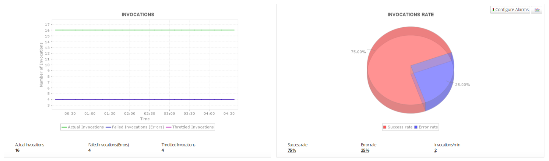 Serverless Monitoring - ManageEngine Applications Manager