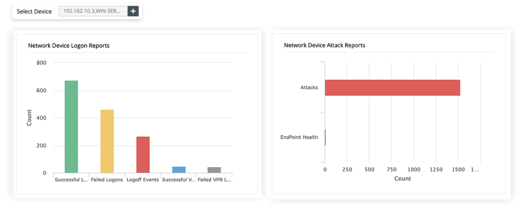 Access Control (AC)