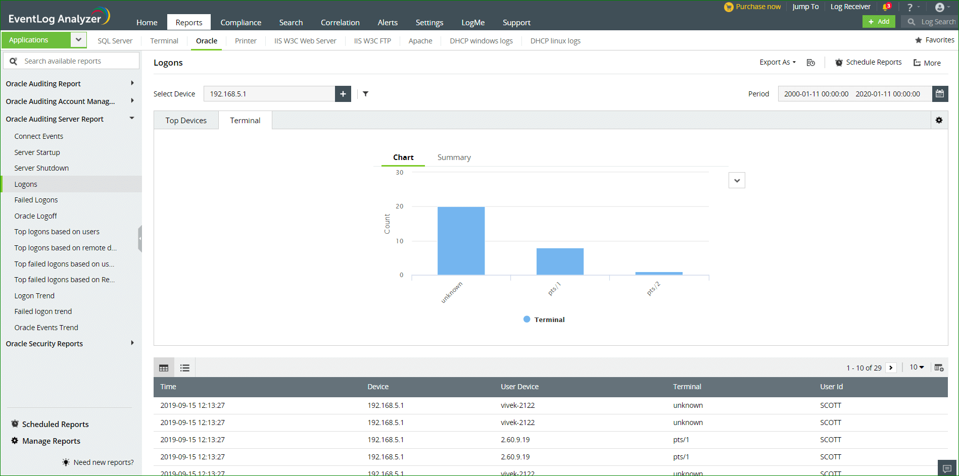 Audit Access to the Oracle Server