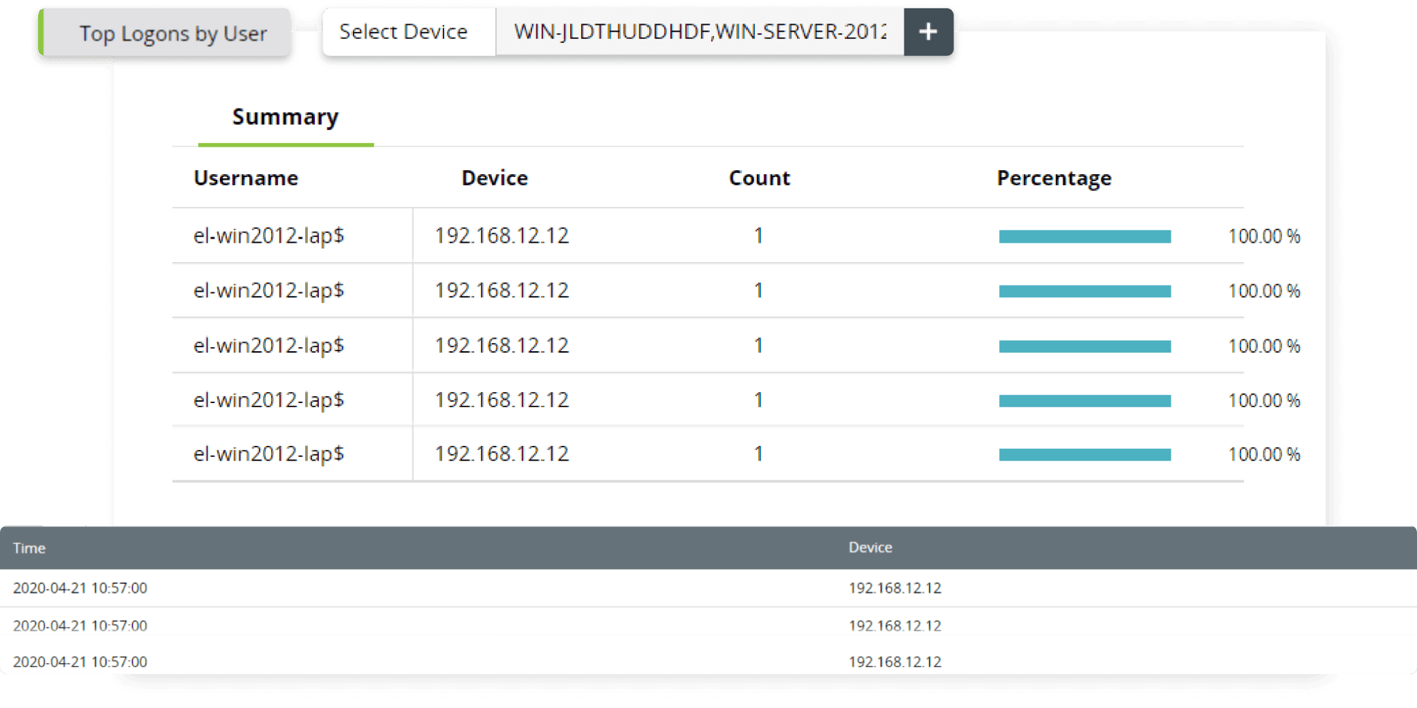 Review user account and group changes in the network