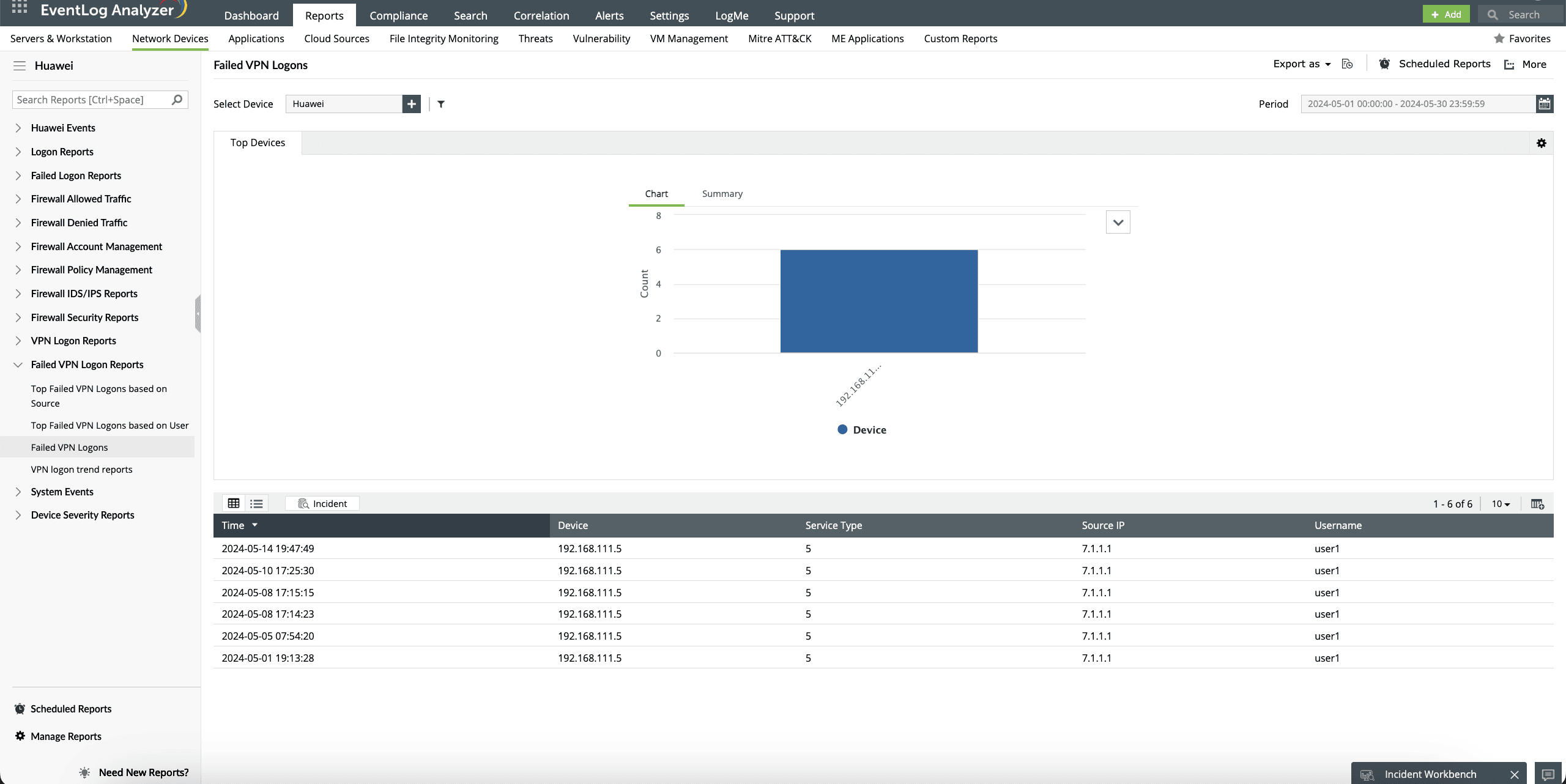 VPN monitoring with Huawei firewall