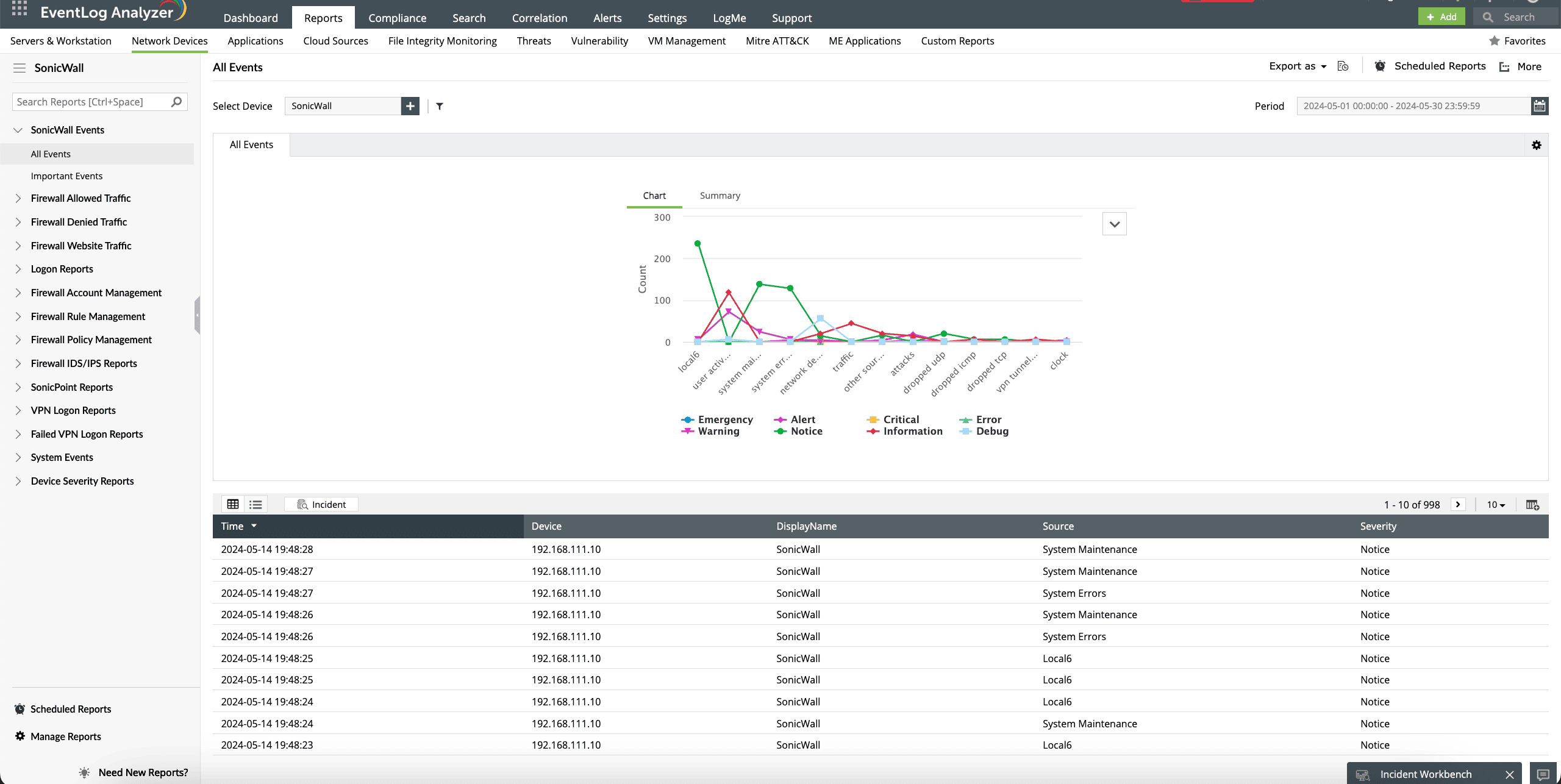 SonicWall VPN reports