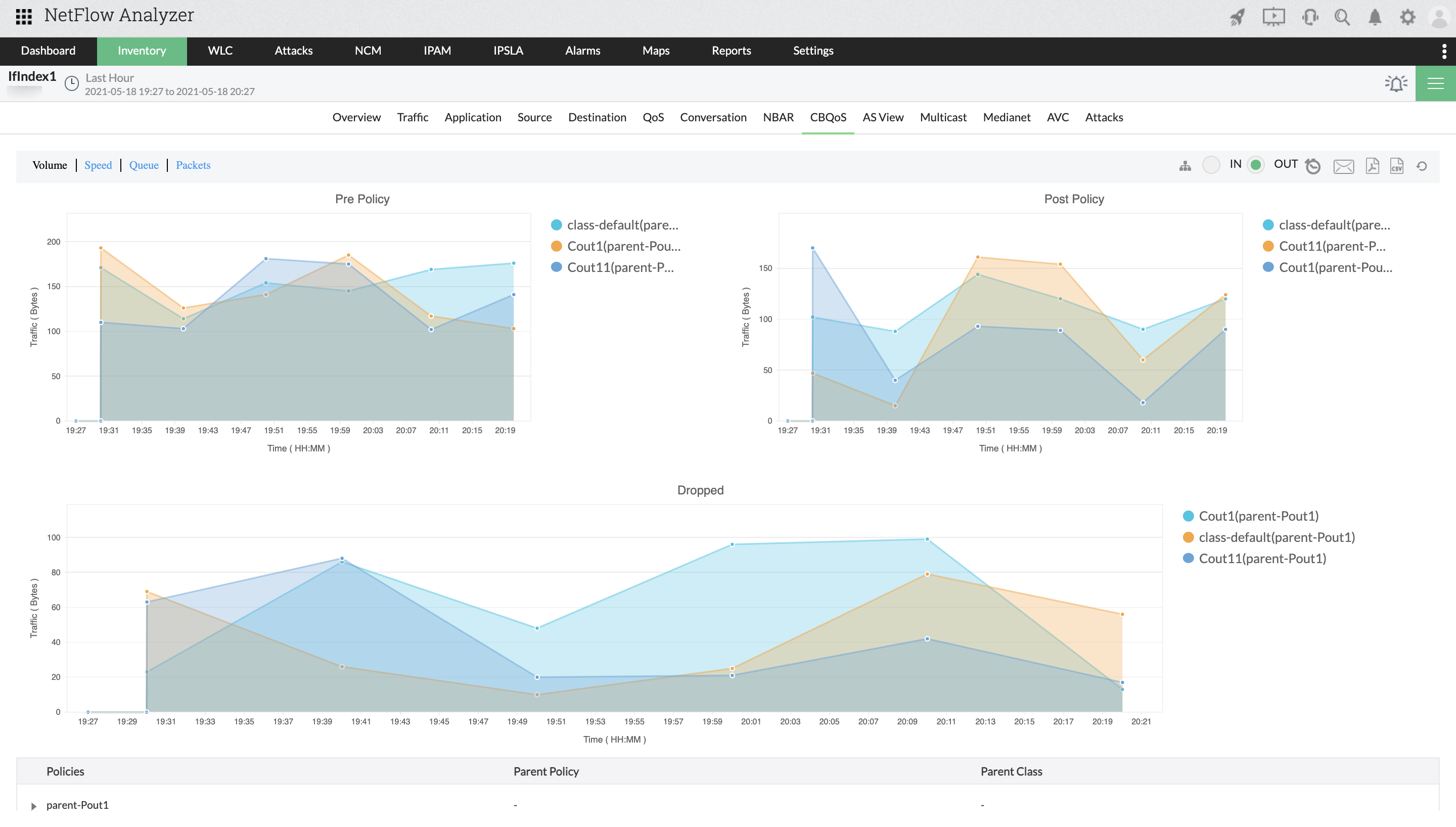 Cisco Switch Traffic Monitoring - ManageEngine NetFlow Analyzer