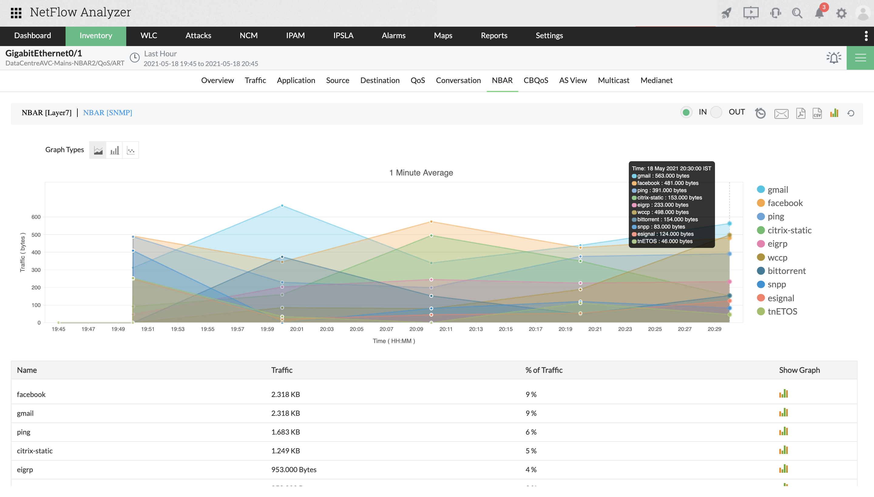 Cisco Traffic Monitoring Tools - ManageEngine NetFlow Analyzer