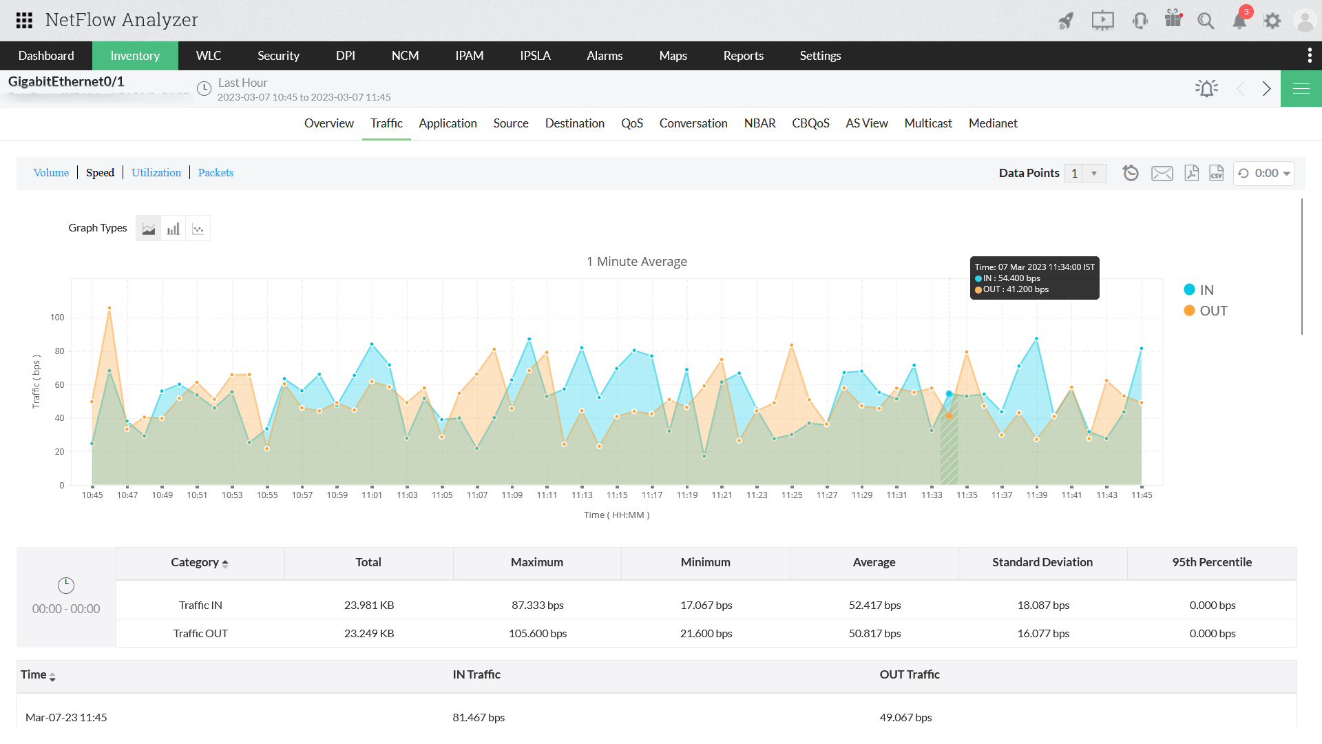 Network Traffic Monitor Tool - ManageEngine NetFlow Analyzer