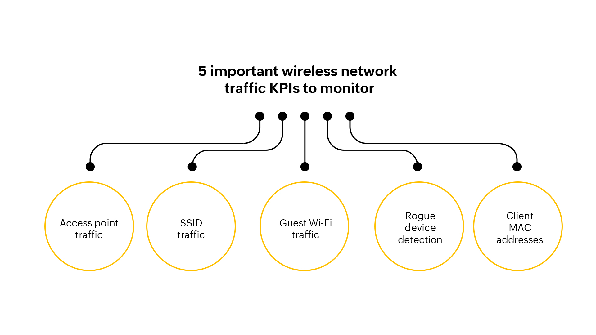 Wireless Network Traffic Monitoring Tool - ManageEngine NetFlow Analyzer